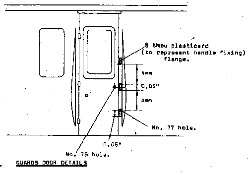 guards door additional details