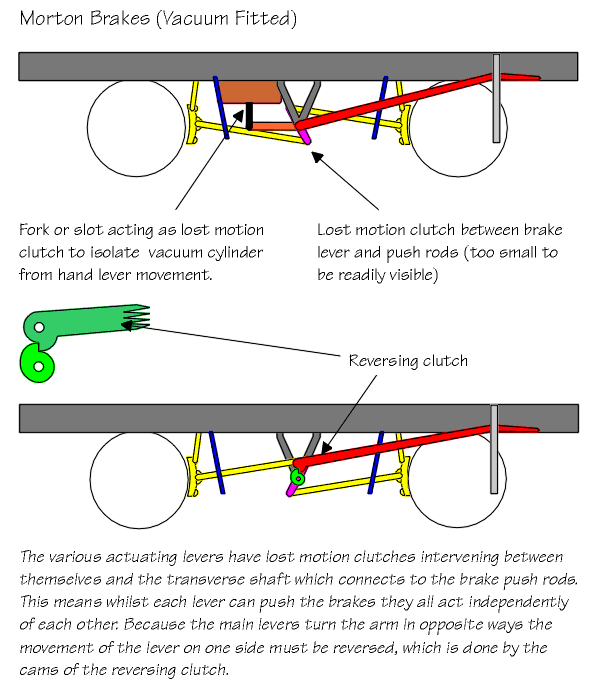 Sketch: Vacuum Fitted Morton Brake arrangement