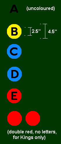 GWR power and route restriction indicators