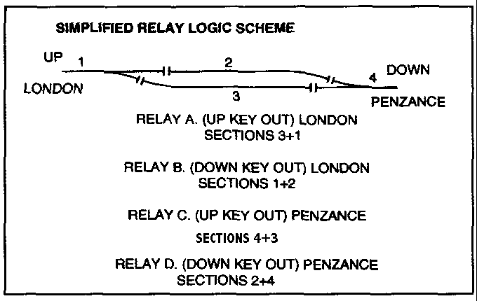 simplified relay logic control diagram